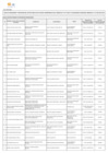 Vista preliminar de documento Lista de funcionarios y servidores en actividad comprendidos en la Ley 31564 y su reglamento - Mayo 2024