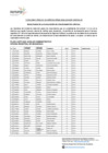 Vista preliminar de documento Resultados evaluación de conocimientos y aptos para presentación de curriculum vitae