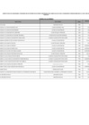 Vista preliminar de documento LISTADO DE FUNCIONARIOS LEY 31564-ARH MAYO 03.06.2024[R]