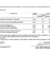 Vista preliminar de documento Anexo 06: Novena modificación al Cuadro Multianual de Necesidades de la Unidad Ejecutora 003-1752
