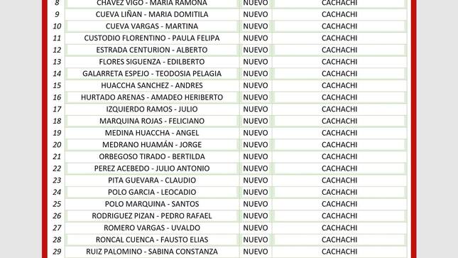 Nuevos usuarios pensión 65 