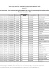 Vista preliminar de documento Anexo 01 - 2da Lista de IES Beca Inclusión para Carreras Universitarias o Profesionales Técnicas – Convocatoria 2024