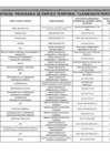 Vista preliminar de documento 05 LISTA DE FUNCIONARIOS Y SERVIDORES DEL SECTOR PÚBLICO EN ACTIVIDAD COMPRENDIDOS EN EL AMBITO DE LA LEY 31564 - MAYO 2024