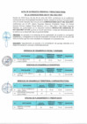 Vista preliminar de documento Resultado Final CAS N° 002-2024-MDT