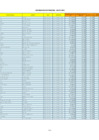 Vista preliminar de documento INFORMACION DE PERSONAL D.L. 20530 - MAYO 2024 - Z.R. N.° IX
