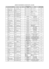 Vista preliminar de documento RELACION DE FUNCIONARIOS DE LA DIRIS LIMA ESTE JULIO 2023