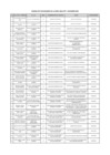 Vista preliminar de documento Relación de Funcionarios de la Diris Lima Este Diciembre 2023
