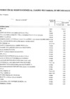 Vista preliminar de documento Anexo 06: Aprobación de Modificaciones al cuadro Multianual de necesidades 181-2024