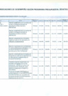 Vista preliminar de documento Indicadores de Desempeño según Programa Presupuestal 2014-2015-2016