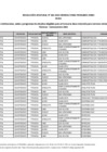 Vista preliminar de documento Anexo - Lista de IES Beca Inclusión para Carreras Universitarias o Profesionales Técnicas – Convocatoria 2024