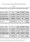 Vista preliminar de documento Anexo 02 - Lista IES Beca Plataforma de Movilidad Estudiantil y Académica de la Alianza del Pacífico – Convocatoria 2024