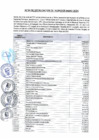 Vista preliminar de documento Acta de Recaudación de Ingresos mes de Mayo 2024