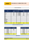 Vista preliminar de documento CONSUMO TOTAL DE COMBUSTIBLE - ABRIL 2024
