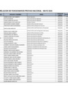 Vista preliminar de documento Relación de funcionarios PROVIAS - Ley N° 28024 al 31.05.2024