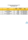 Vista preliminar de documento PENALIDADES MAY 2024F