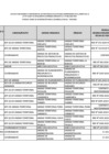 Vista preliminar de documento LISTADO LEY N 31564 JUNIO 2024