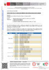 Vista preliminar de documento OFICIO_MULTIPLE-00095-2024-MINEDU-VMGI-DRELM-UGEL03-DIR-ASGESE
