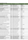 Vista preliminar de documento 31-05-2024 - Listado de Funcionarios con Capacidad de Decisión