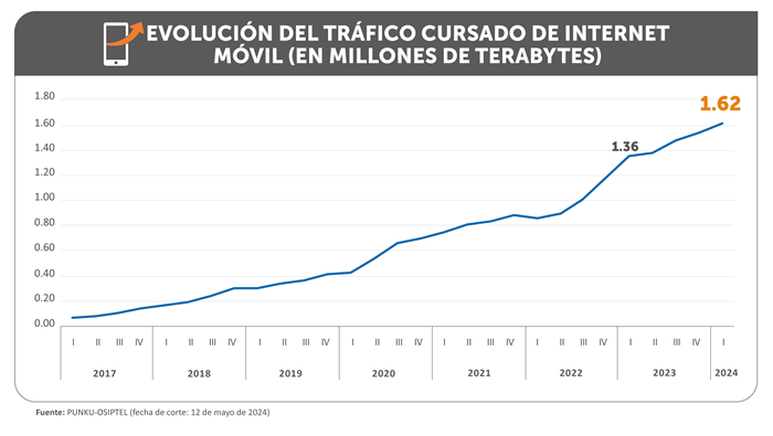 np10062024-grafico2