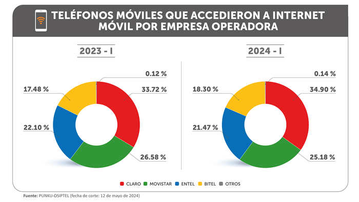 np10062024-grafico4