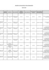 Vista preliminar de documento PENALIDADES MAYO 2024