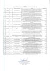 Vista preliminar de documento Penalidades mayo
