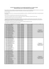 Vista preliminar de documento Postulantes aptos para la evaluación de conocimientos