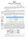 Vista preliminar de documento Resolucion Directoral Regional N° 154-2024-GRU-DRTC