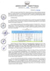 Vista preliminar de documento Resolucion Directoral Regional N° 199-2024-GRU-DRTC