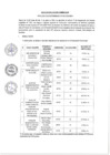 Vista preliminar de documento Acta de evaluacion curricular - Proceso CAS 002-2024 - Fecha (11/06/2024)