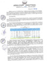 Vista preliminar de documento Resolucion Directoral Regional N° 195-2024-GRU-DRTC