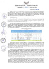 Vista preliminar de documento Resolucion Directoral Regional N° 193-2024-GRU-DRTC