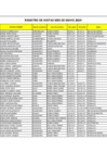 Vista preliminar de documento REGISTRO DE VISITAS MES DE MAYO 2024