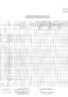 Vista preliminar de documento R.D N°001-2019-HNAL-D-Presupuesto Analítico de Personal Modificado II 2018 (Parte 3)