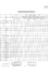 Vista preliminar de documento R.D N°001-2019-HNAL-D-Presupuesto Analítico de Personal Modificado II 2018 (Parte 5)