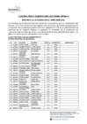 Vista preliminar de documento Resultados de evaluación de curriculum vitae