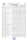 Vista preliminar de documento Cuadro 2 de Fiscalizaciones 2014 - 2015