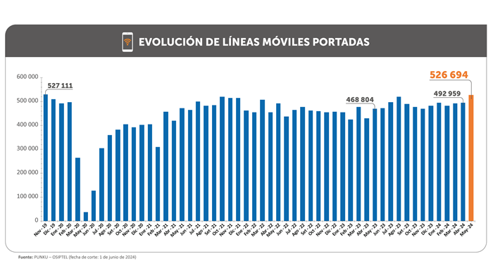 np13062024-grafico1