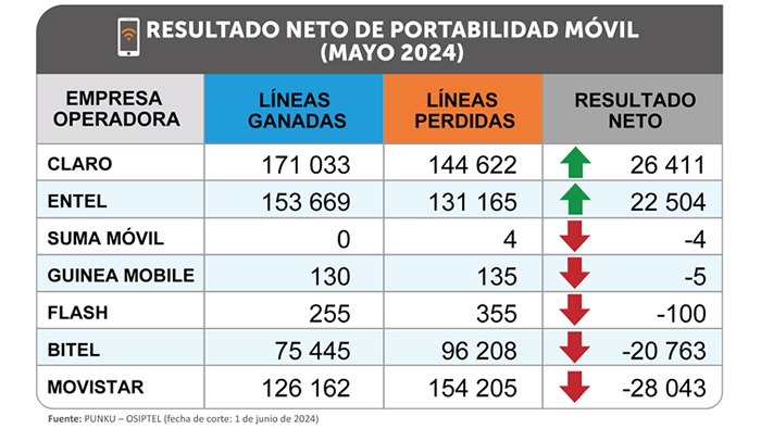 np13062024-grafico2