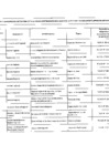 Vista preliminar de documento lista de funcionarios y servidores (actualizada)