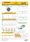 Vista preliminar de documento Boletín de volumen y precio de PAPA - 12/06/2024