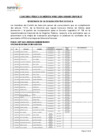 Vista preliminar de documento Resultados de evaluación psicológica y aptos entrevista personal 