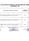 Vista preliminar de documento Versión 32ava (inclusión) - Contrataciones al Extranjero