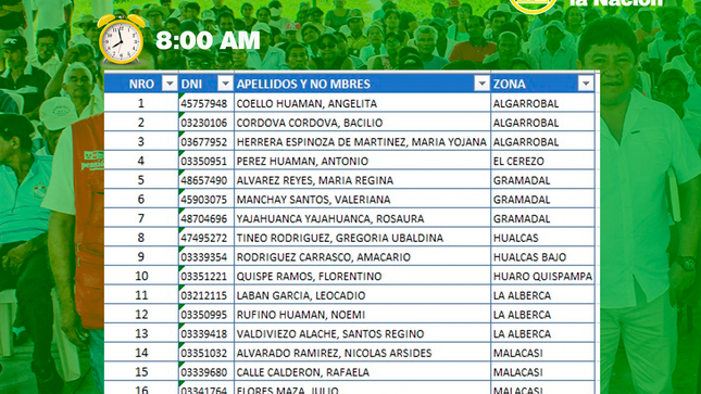 Lista para tarjetización del Programa Pensión 65