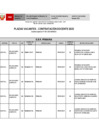 Vista preliminar de documento PLAZAS_VACANTES_CONTRATO_DOCENTE_PUBLICACION_20.07.2023