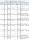 Vista preliminar de documento CONTRATACION DOCENTE 2024 POR RESULTADOS DE LA PRUEBA NACIONAL Y EVALUACION DE EXPEDIENTES – PLAZAS VACANTES – EBR SECUNDARIA 