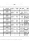 Vista preliminar de documento Anexo- Lista de IES del Concurso Beca Inclusión Técnico Productiva - Convocatoria 2024