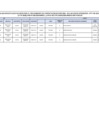 Vista preliminar de documento PLAZAS A ADJUDICAR – EBE 
