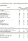Vista preliminar de documento DECIMO SEPTIMA MOD CMN ANEXO N  6 MODIFICACION N  17 AL CMN 2024-2026