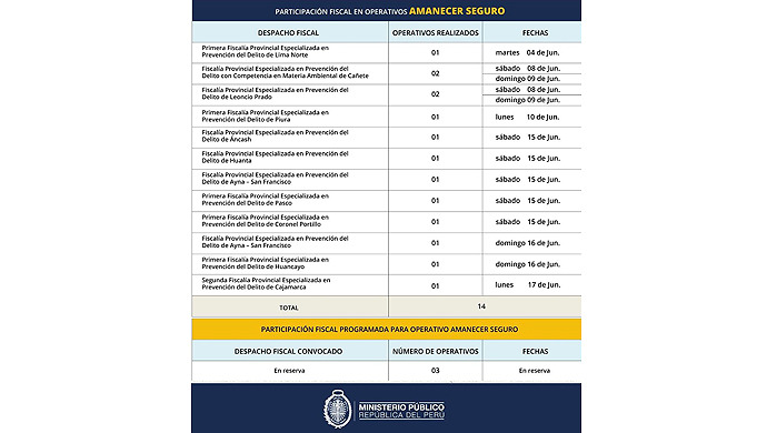 Cuadro consolidado de participación de operativos